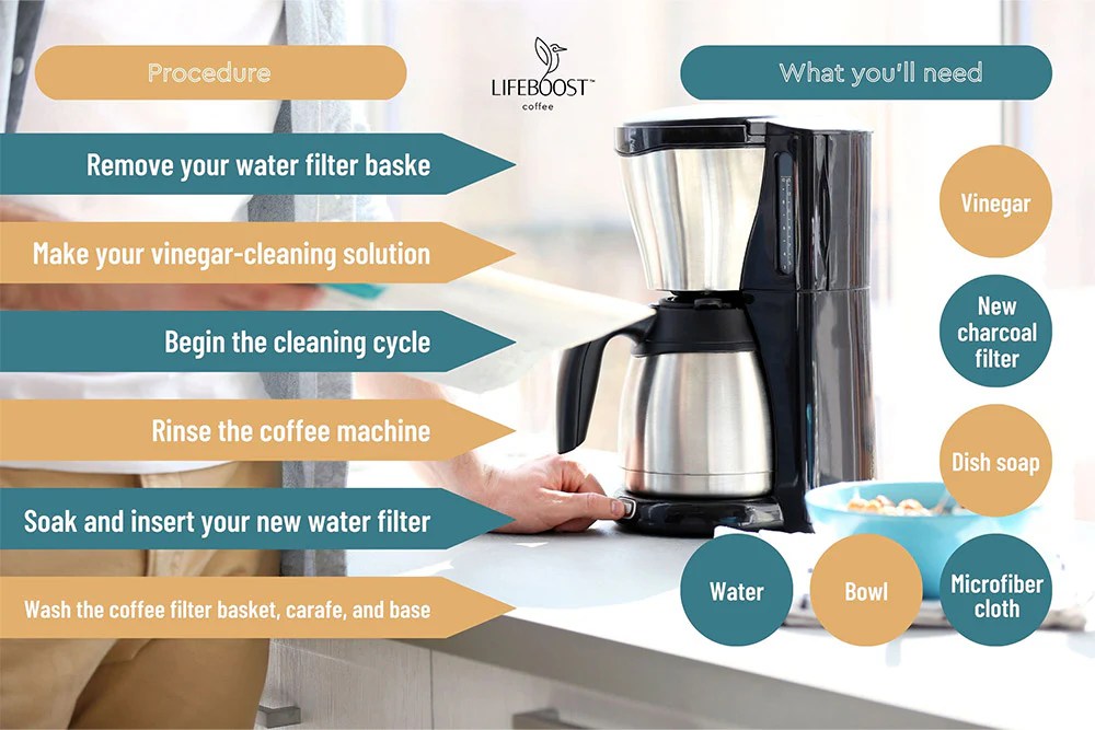 How to Clean a Cuisinart Coffee Maker An Easy StepbyStep Guide