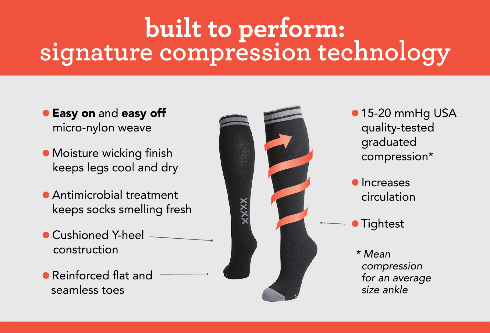What Do Compression Socks Do For You? Find Out Here! Lily Trotters