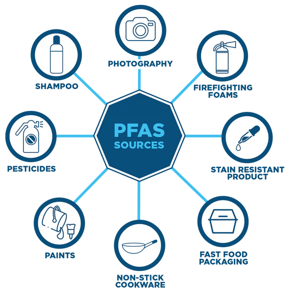 Effective Methods to Remove PFAS from Your Drinking Water