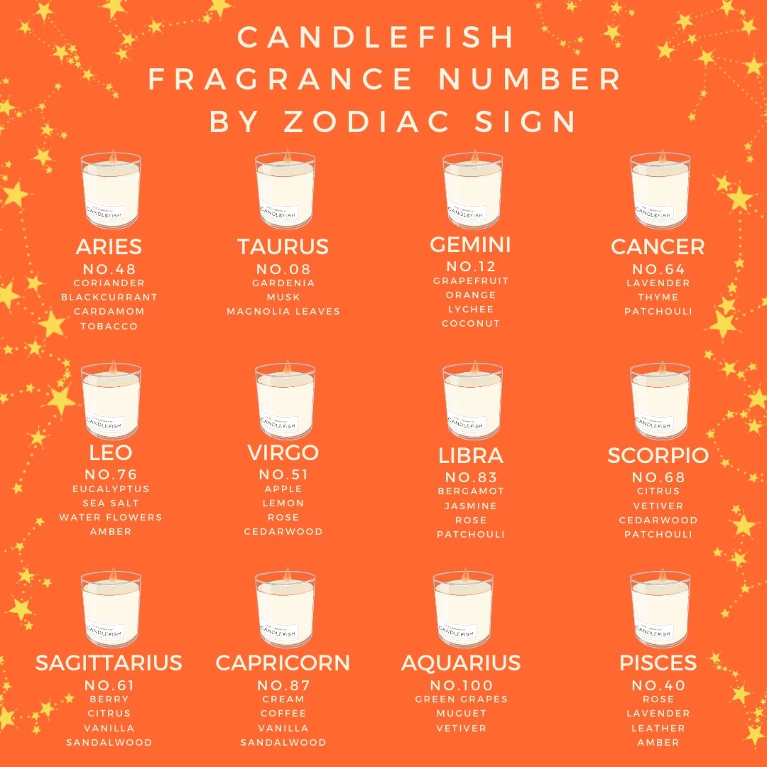 Zodiac Signs as Candlefish Fragrances