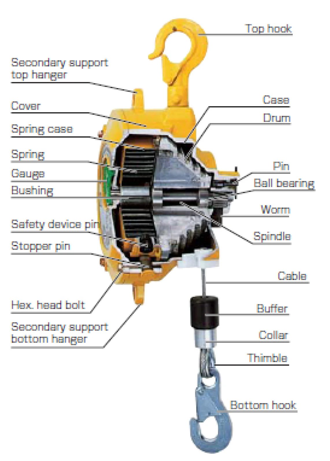 ENDO Spring Balancers pewag UK Limited