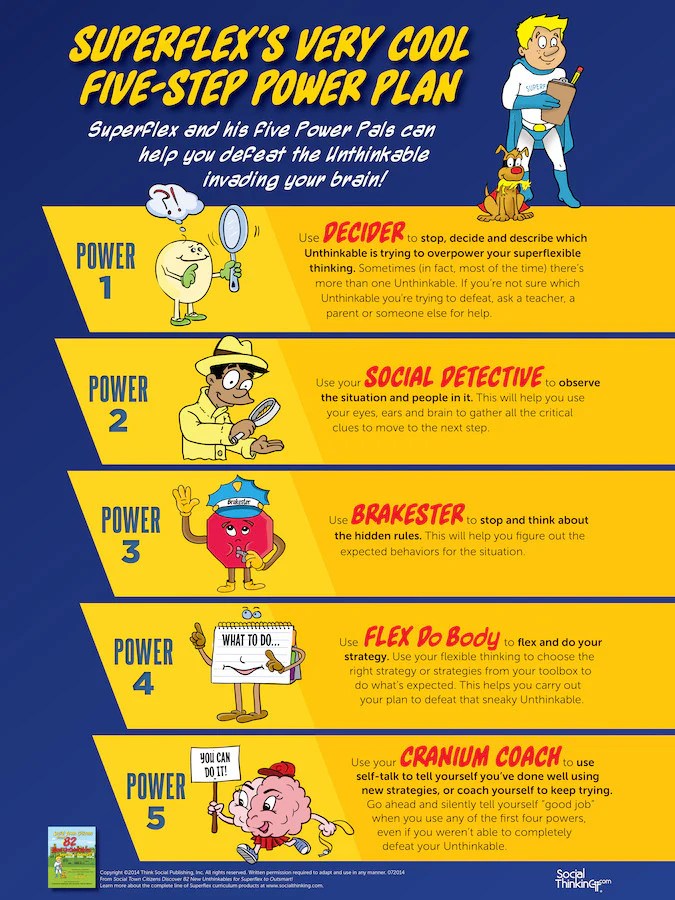 Superflex's Very Cool FiveStep Power Plan Poster Social Thinking