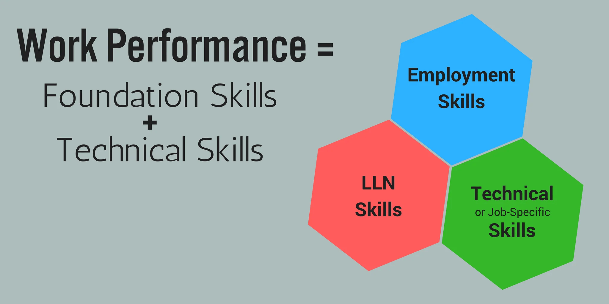 Foundation Skills Explained at The Learning Resources Group