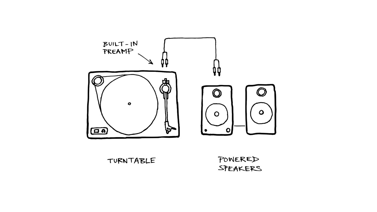 Connect your turntable UTurn Audio