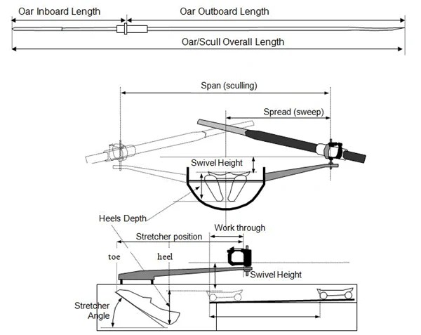 Sliding Seat Rowing Geometry - Angus Rowboats