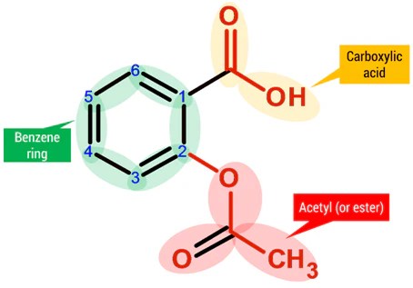 Aspirin (Acetylsalicyclic Acid) – Duluth Labs