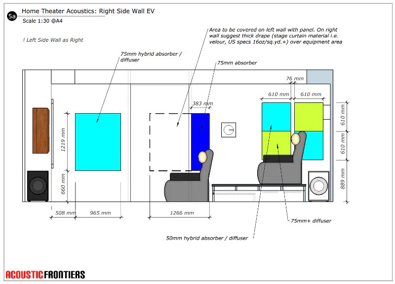 Home Theater Design for an Australian Enthusiast Acoustic Frontiers
