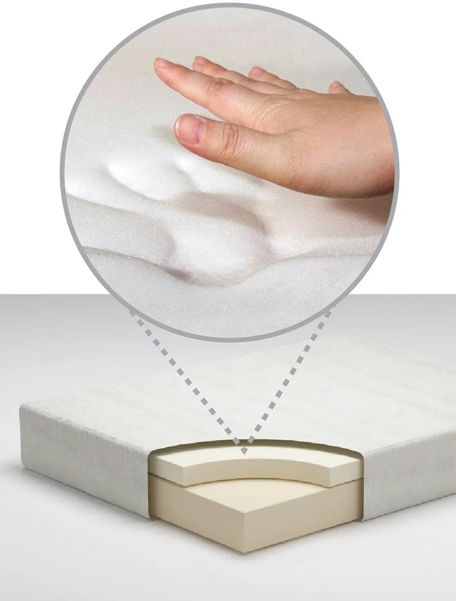 How Memory Foam Mattress Helps in Lumbar Pain Durfi Mattress Durfi
