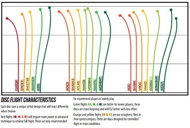 Innova Flight Chart - Disc Golf Shopping