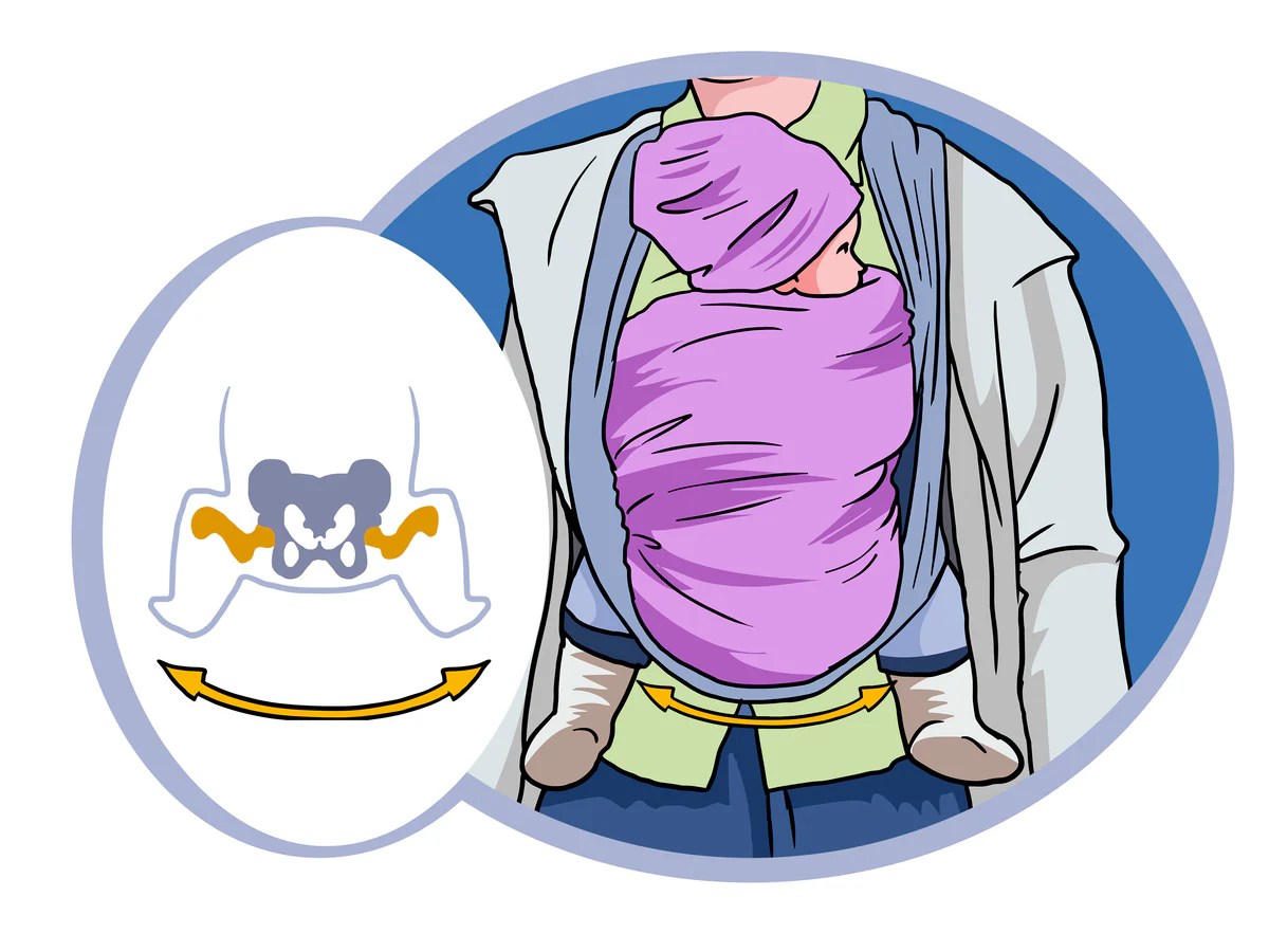 In diesem beitrag erklären wir dir, warum diese position so wichtig ist. Anhock Spreizhaltung Im Babytragetuch Und Ring Sling