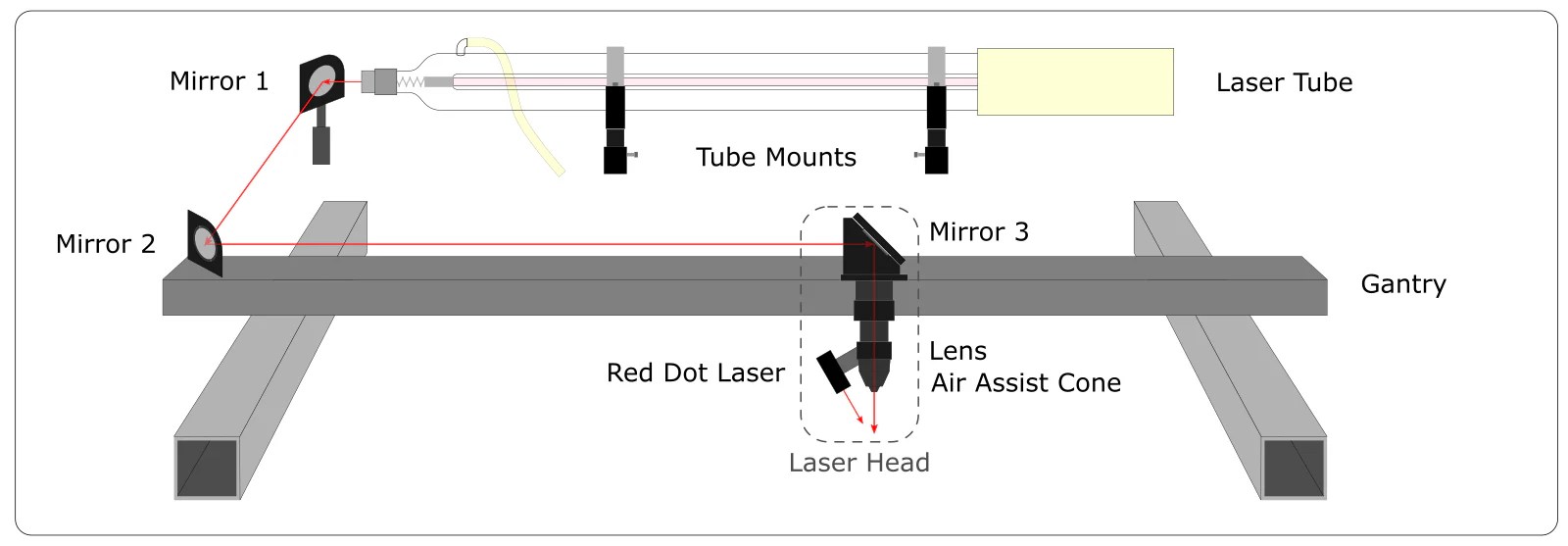Laser Beam Alignment Guide smokeandmirrors