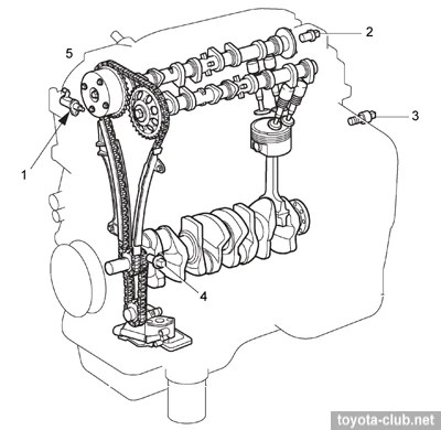 HOW MUCH IS VVT GEAR REPLACEMENT COST & HOW TO LONGER CAM PHASER LIFE