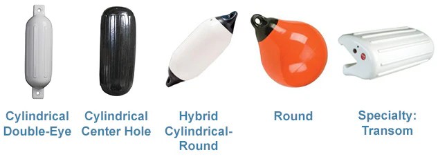 How to Choose the Best Boat Fender Type, Number, Location and More