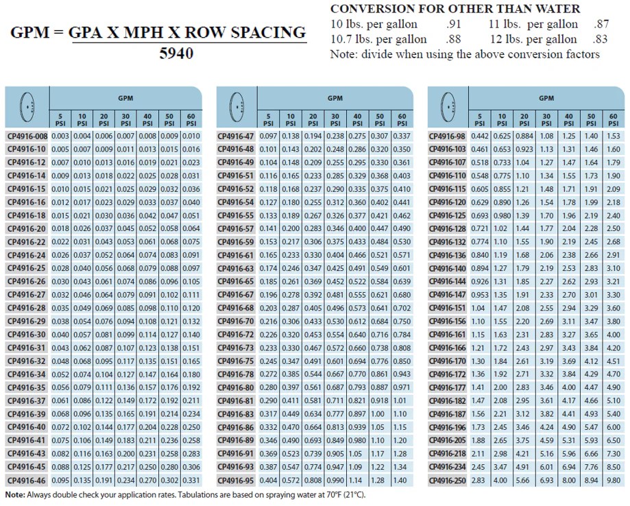 FERTILIZER METERING PLATES VARIOUS SIZES C & R Supply