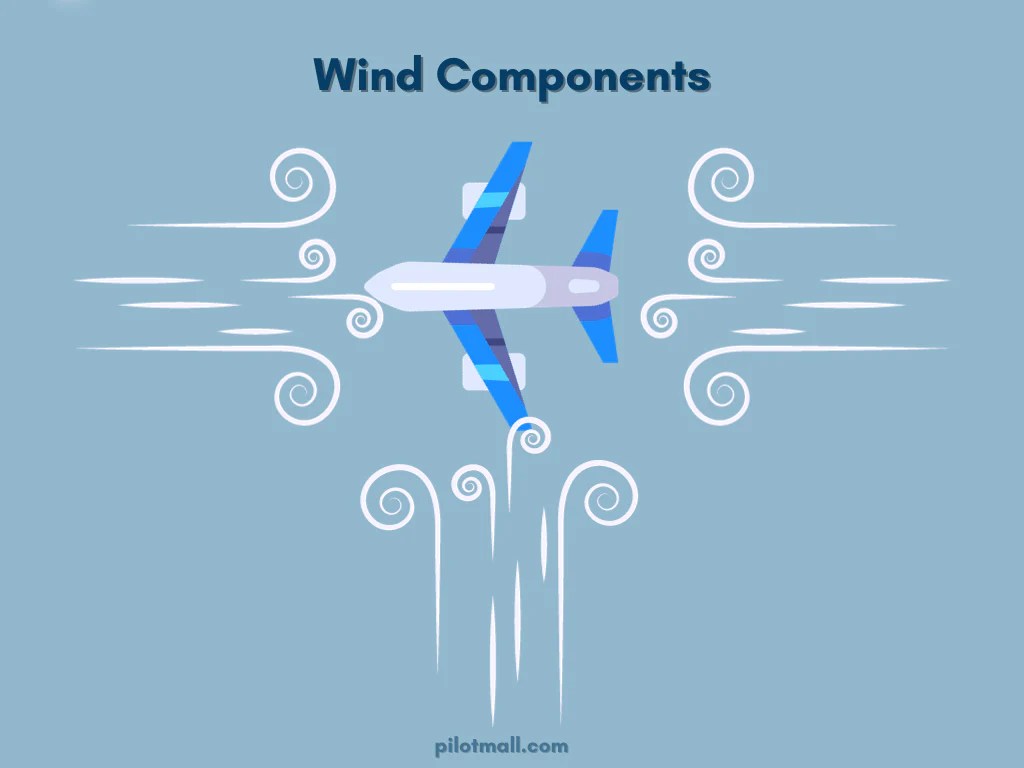 Fast Crosswind Calculation For Pilots (In 3 Easy Steps)