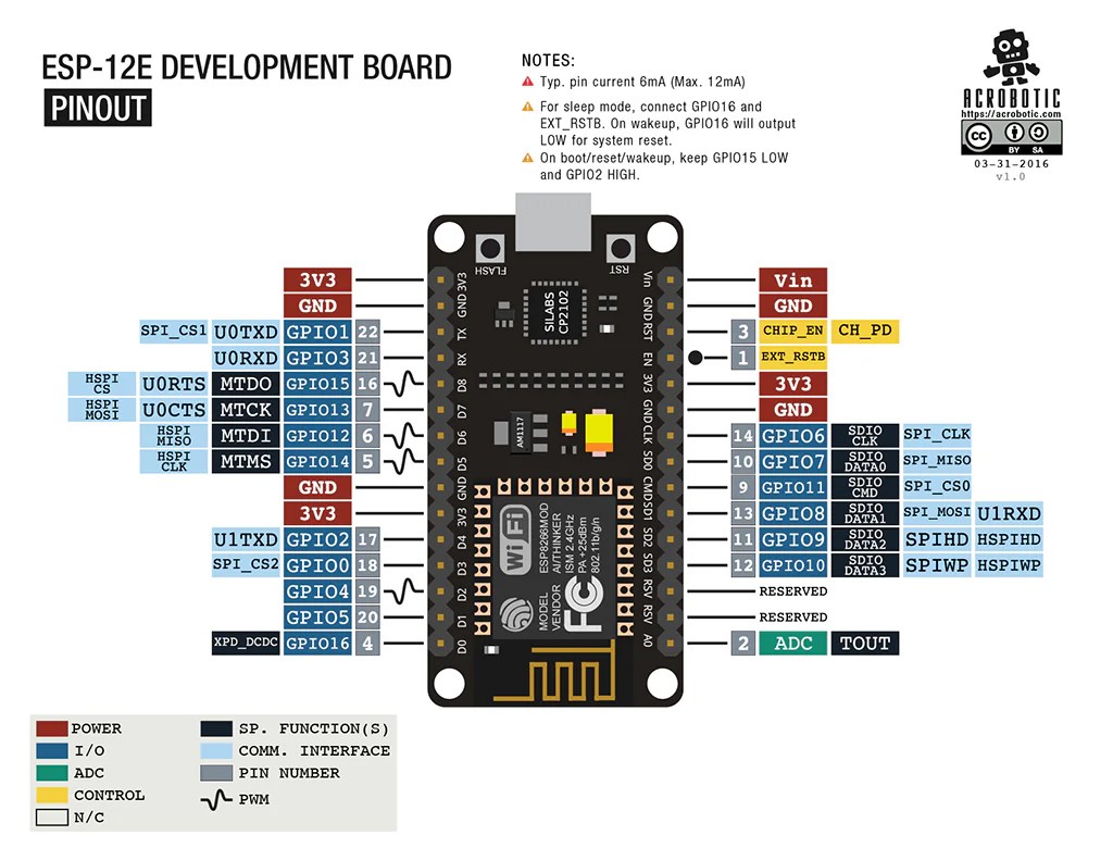 Basics: Project 066c ESP8266 ESP-12E WI FI module (LoLin NODEMCU V3