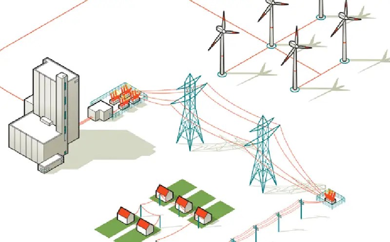 Contents of technical requirements for wind power grid connection