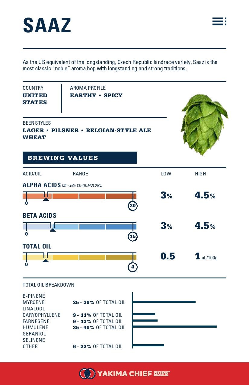 Saaz Hop Pellets (Czech) OConnors Home Brew Supply