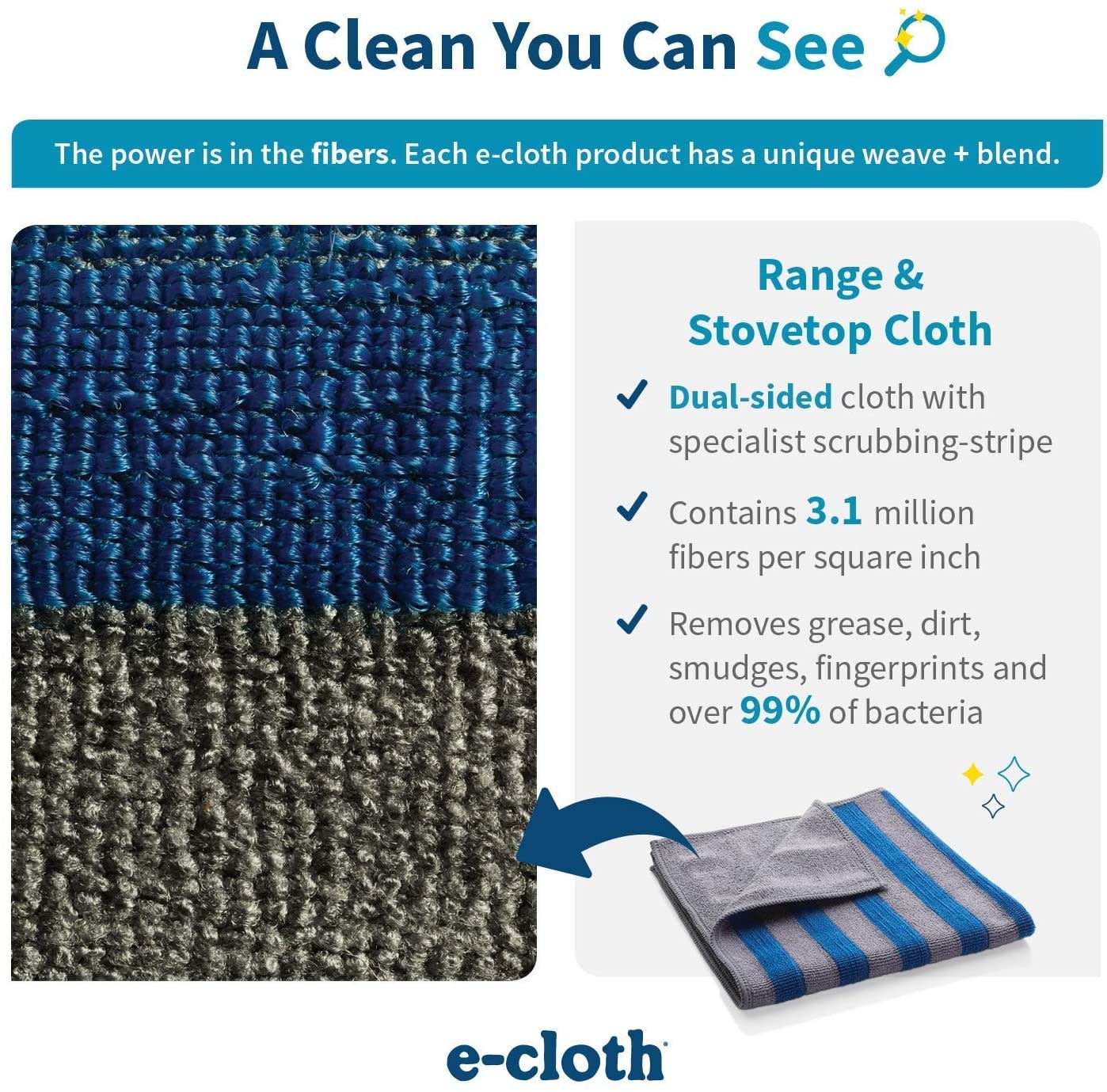 ECloth Range & Stovetop Cloth Spoons N Spice