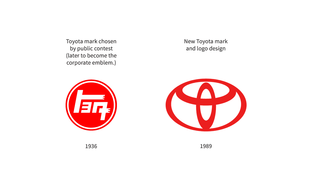 The Incredible History of the Toyota Logo Design