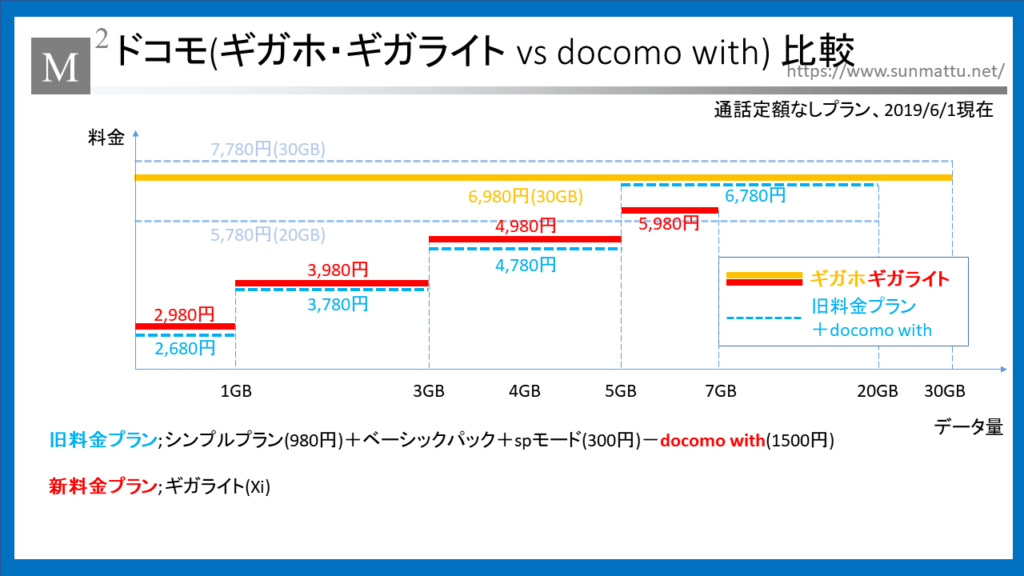 withと比べると？