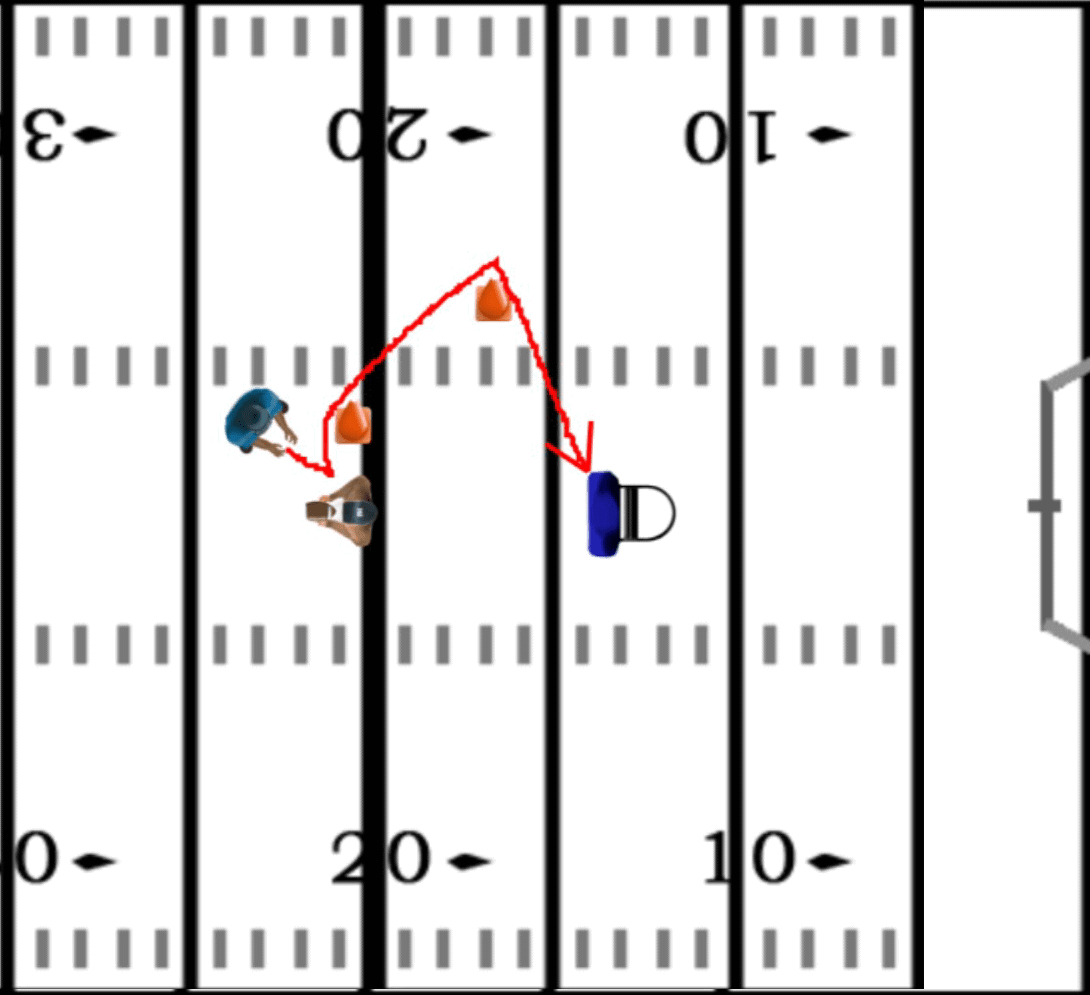 First To The Flag Drill Football Tutorials