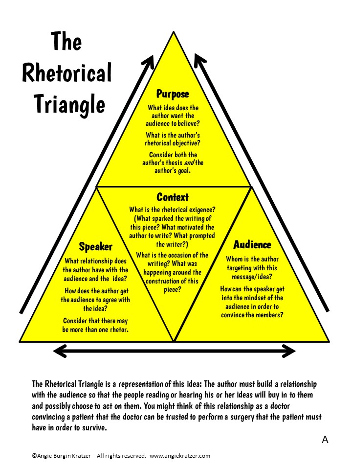 AP English Language: Introduction to Rhetorical Appeals