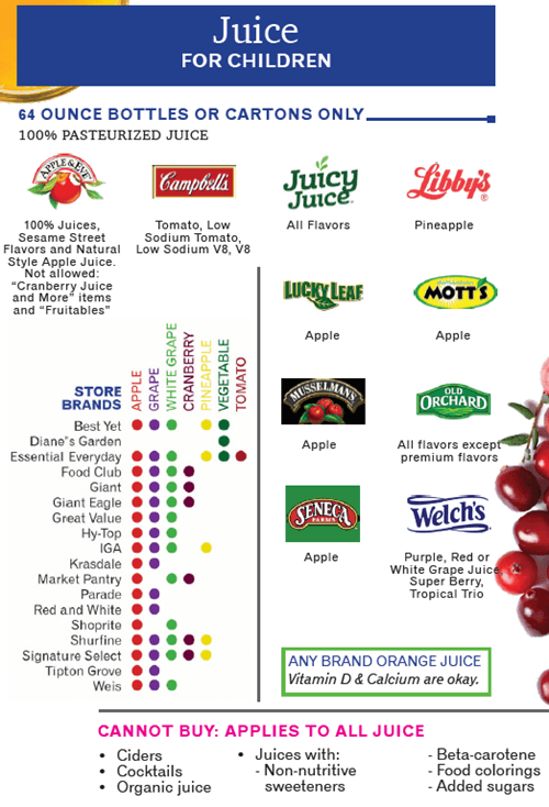WIC Retail Vendor Information New Hampshire Department of.