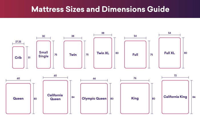 Uk bed and mattress sizes. Mattress Sizes And Dimensions Guide
