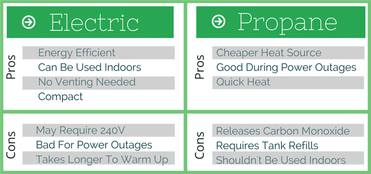 Buyers Guide The Best Propane Garage Heater HVAC Training 101