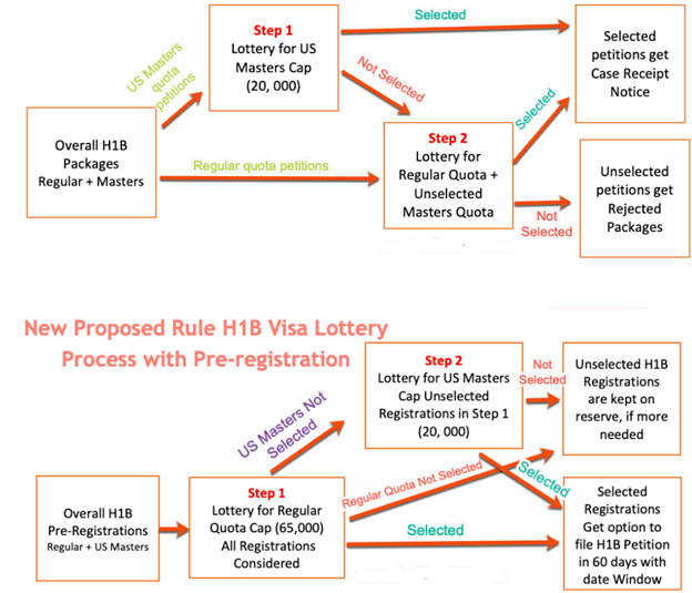 What Are The H1b Visa Application Requirements Process And Rules