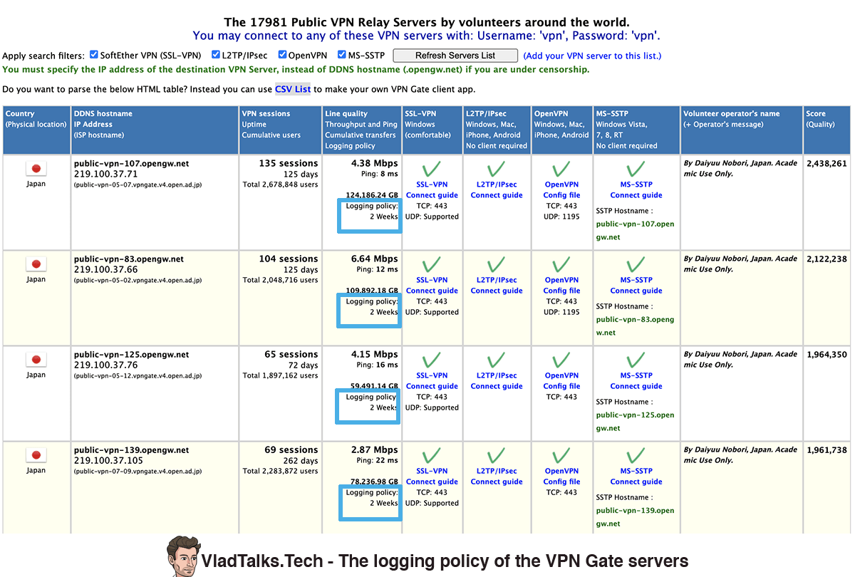 What is VPN Gate? Solid free VPN with important drawbacks.
