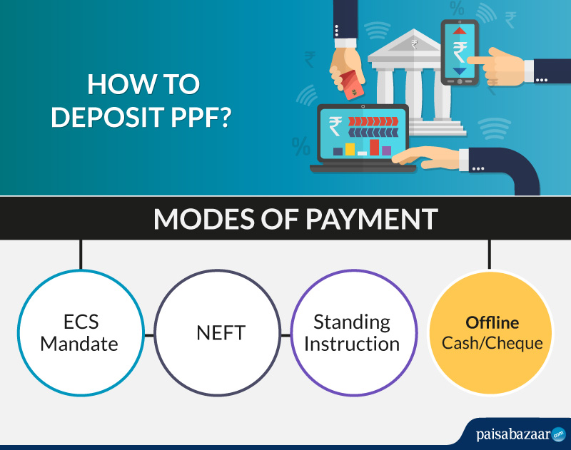 The 7 Different Modes Of Payment Explained with Pros and Cons