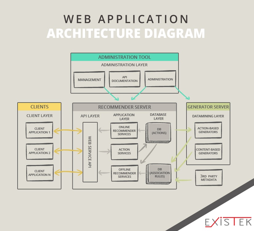 Java Enterprise Application Architecture Diagram The