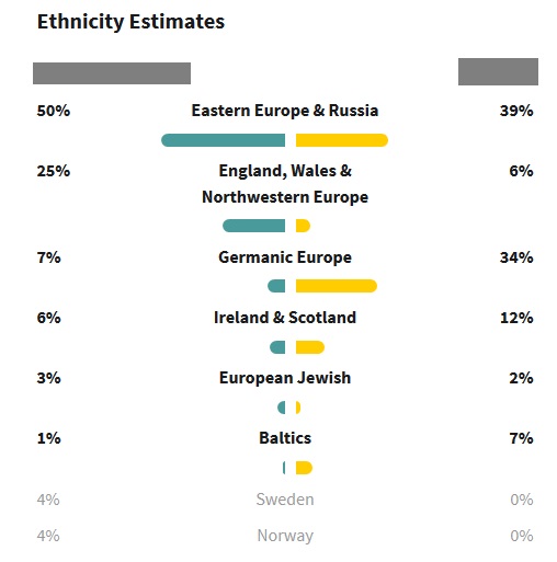 How do HalfSiblings Show Up on Ancestry DNA? Who are You Made Of?