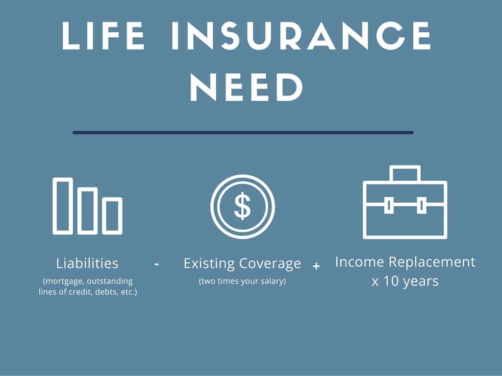 What Does A Million Dollar Life Insurance Policy Cost In 2020?