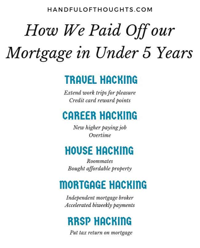 How We Paid Off Our Mortgage in Under 5 Years Handful of