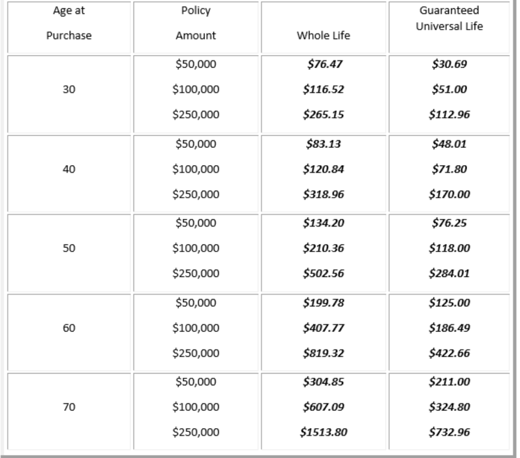 Life Insurance Rates For 2020 Compare & Save