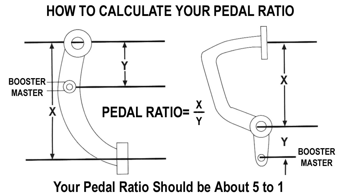 How To Calculate Your Pedal Ratio Hoppers Stoppers Custom Brake