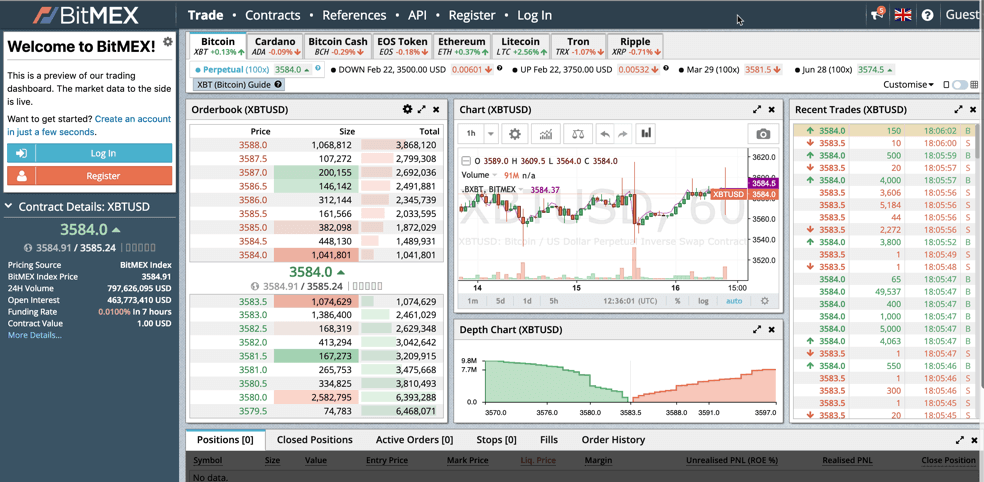 Best Crypto Futures Trading Exchanges To Choose From in 2021