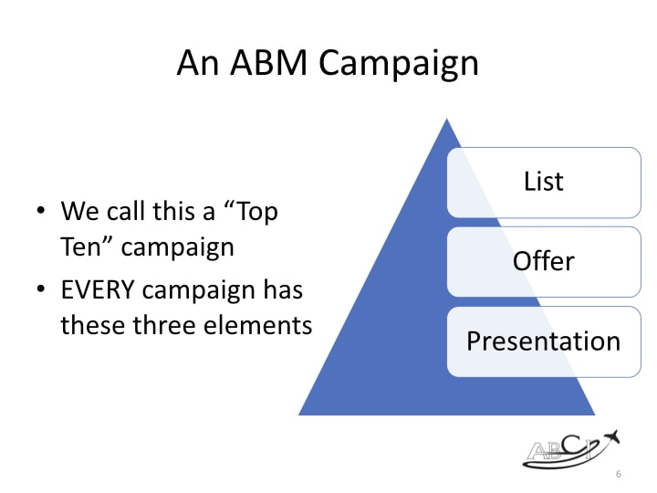 Abm For Aviation Marketing Will It Work