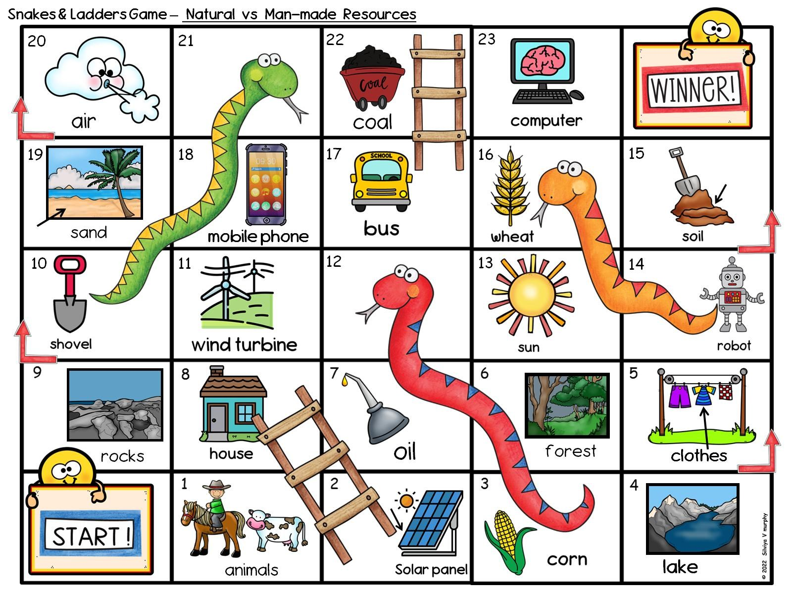 man madeManmade and natural resources sort Made By Teachers