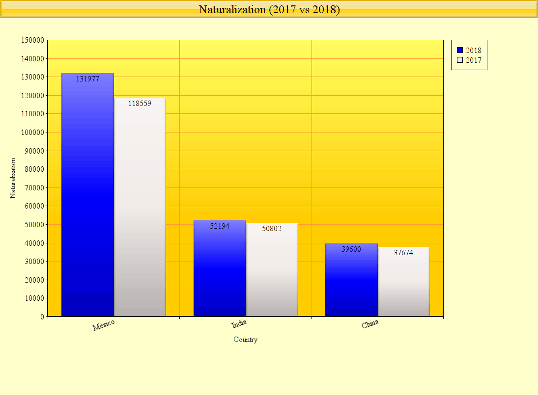 Green card holders rush to US citizens