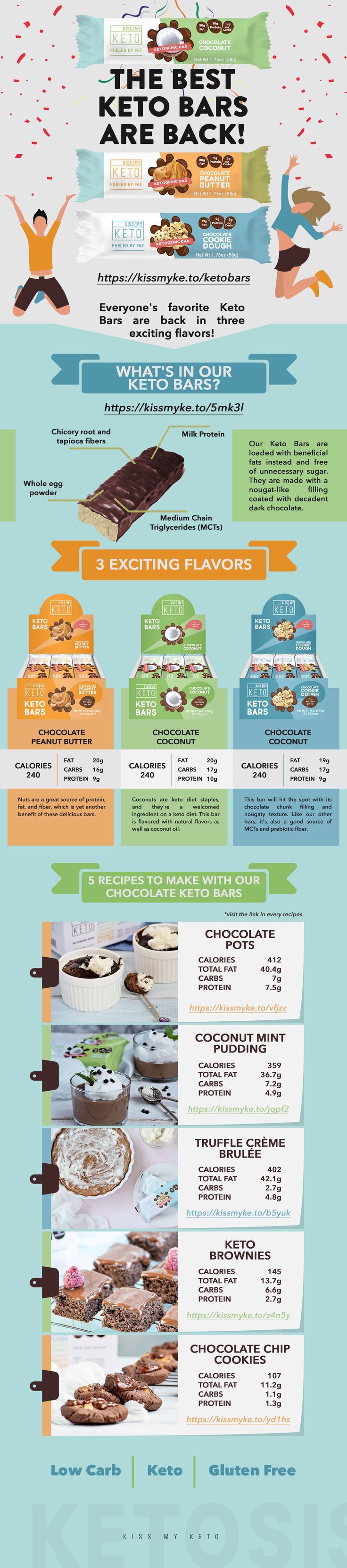 KetoFriendly Snacks Are Verb Bars A Good Choice For The Keto Diet