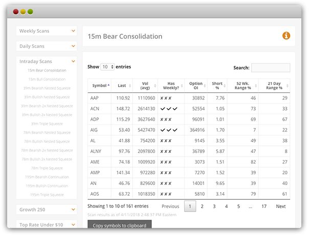 4 Great Intraday Scans for Day Traders Using Scanz