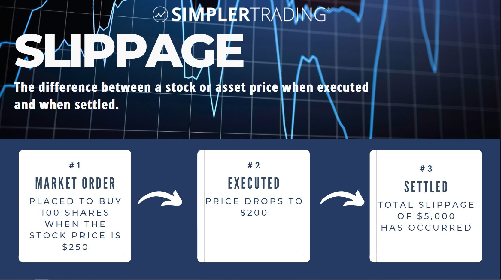 What is Slippage in Trading Simpler Trading