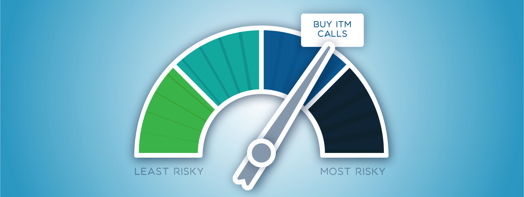 John Carter's Strategy Selection Risk Gauge Simpler Trading