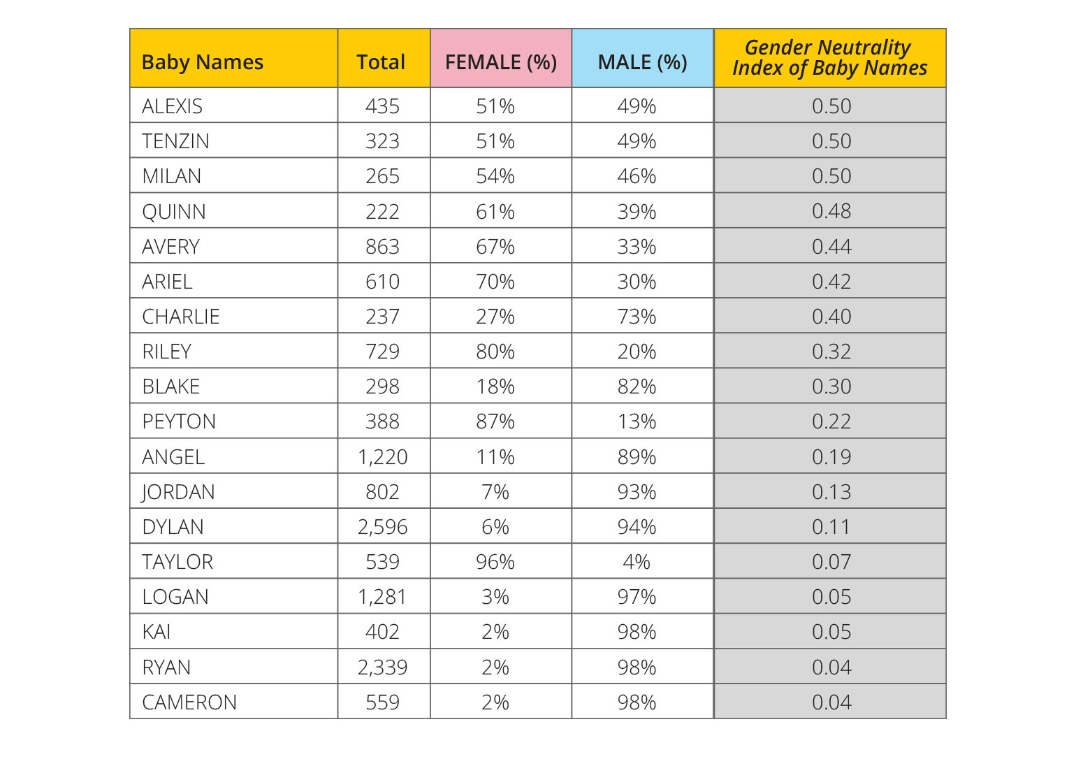 GoFigure! Analysis What Baby Names Tell Us About Ethnic and Gender