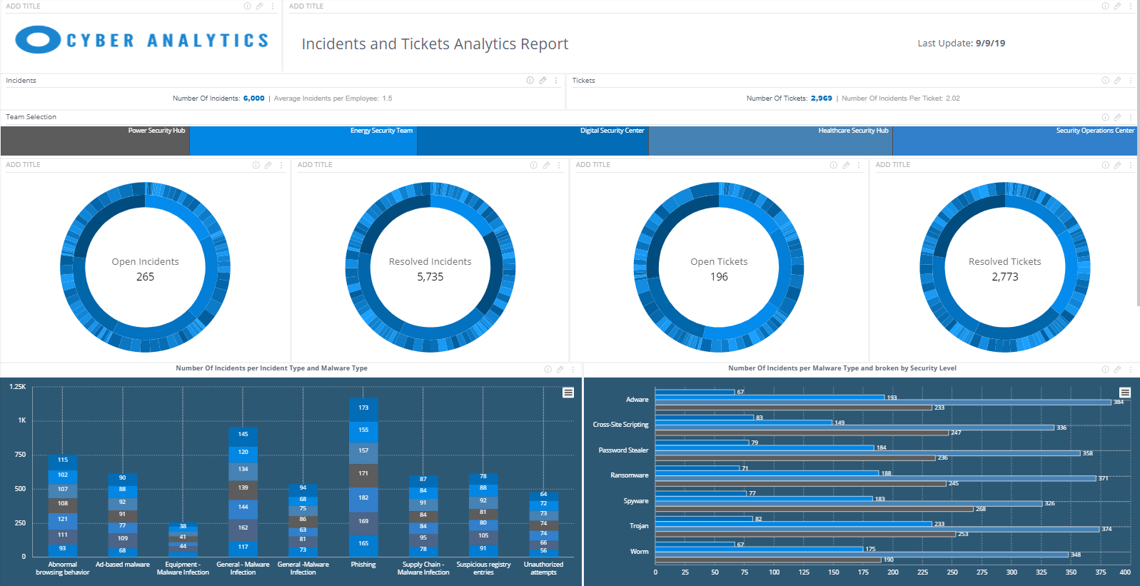 Cyber Analytics Dashboard KPI Dashboard Sisense