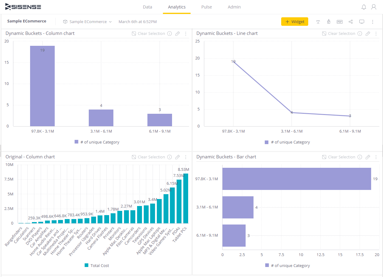 Dynamic Buckets Sisense